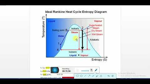Mollier diagram chart