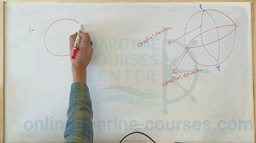 Celestial Navigation LECT 1 |The Concept Of Celestial Sphere | marine courses center