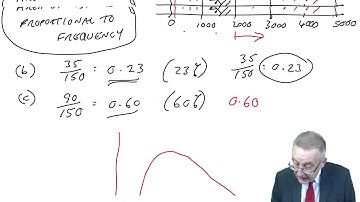 The Normal distribution - Management Accounting (MA)