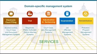AMCAD Justice Solutions 2-Minute Explainer Video Actualización