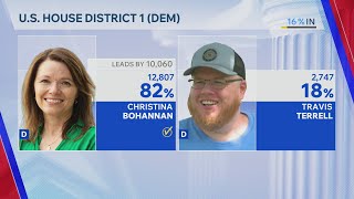 Christina Bohannan wins U.S. House District 1 Democratic primary, AP projects