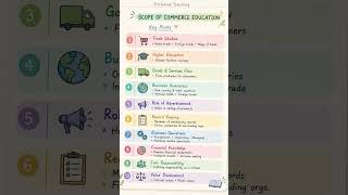 Scope of commerce education #commerce #trade #business #operations #development