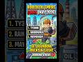 Roblox Oil Empire Codes - Get Rich Fast! (May 2026) #roblox #shorts #codes
