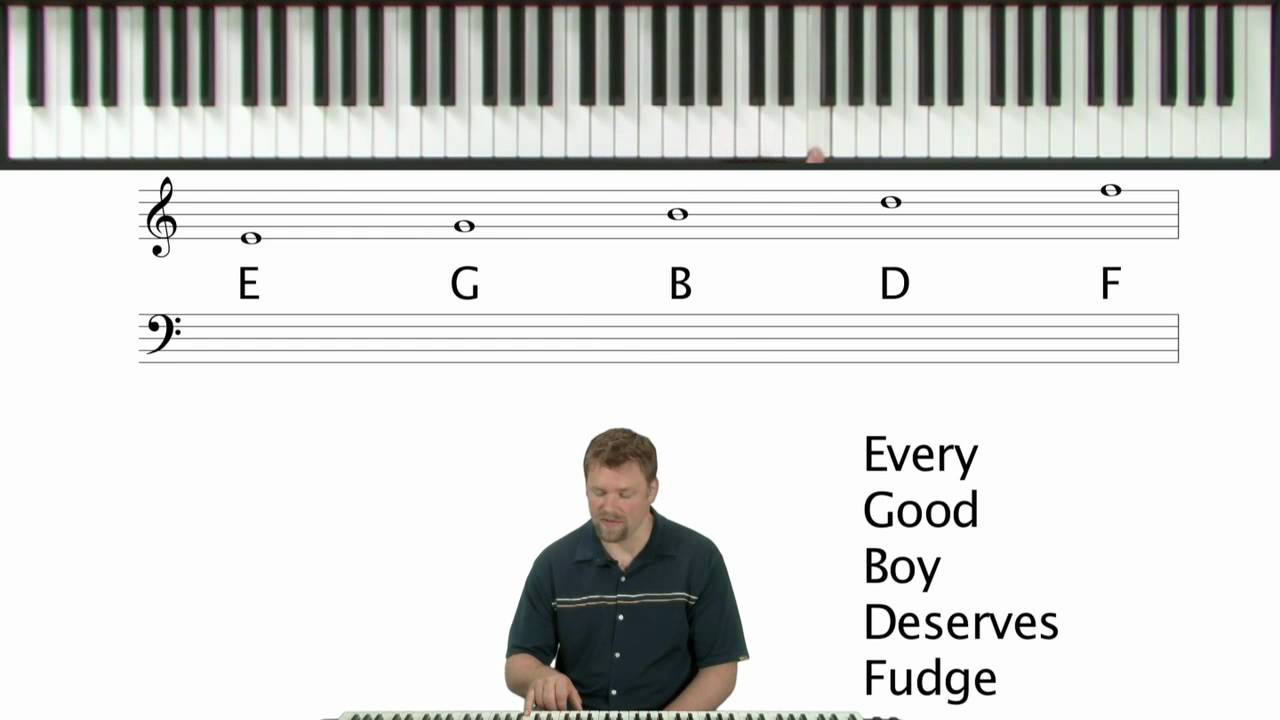 How To Read Sheet Music - Piano Theory Lessons