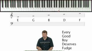 How To Read Sheet Music - Piano Theory Lessons How To Read Sheet Music - Piano Theory Lessons
