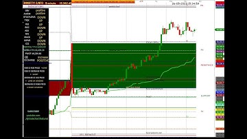 FIN NIFTY 5 MIN CHART 26/05/2023.#friday #finnifty #intraday #stockmarket #trading #optionstrading