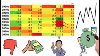 What are the historical returns for the main asset classes?