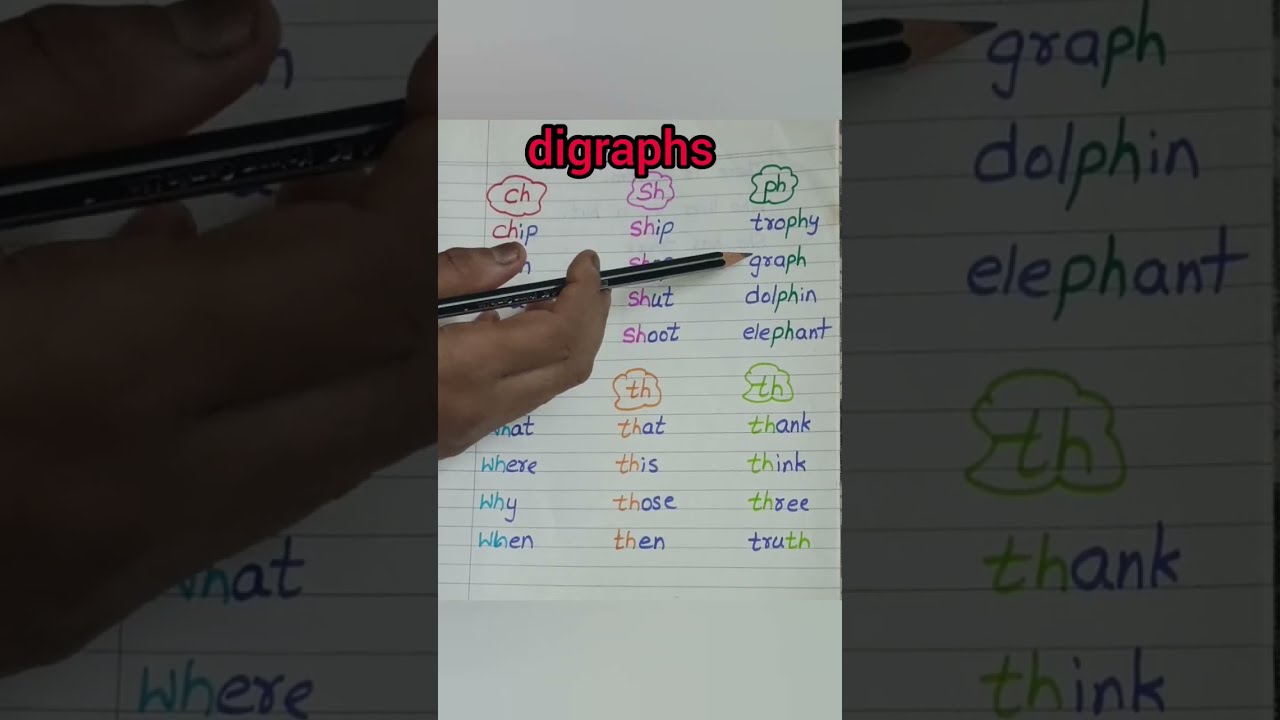What Are Digraphs Levelupphonics Shorts