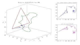 Evolution of an equilateral triangle and appearance of the Riemann's non-differentiable function.