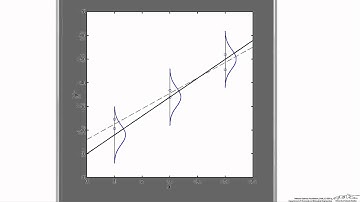 Linear Regression: Meaning of Confidence Intervals for Slope and Intercept