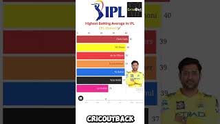 Highest Batting Average in Indian Premier League History 🔥 Top Consistent Batsmen | IPL