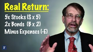 Real Return On Your Retirement Account | Forbes