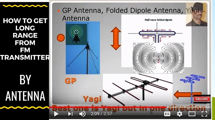 FM transmitter - long Range - by Correct Antenna and cable