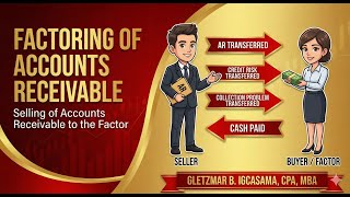 Factoring of Accounts Receivable: Seller vs. Factor Accounting & Journal Entries
