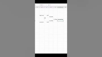 Secret of Gann’s Square of 9  Price to Degree Formula #wdgann