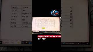 Excel SUMIF Tutorial: Condition के आधार पर Total कैसे निकालें? #solutionmanual #checksheet