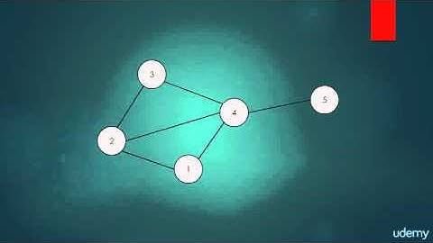 4 2 Graph coloring problem