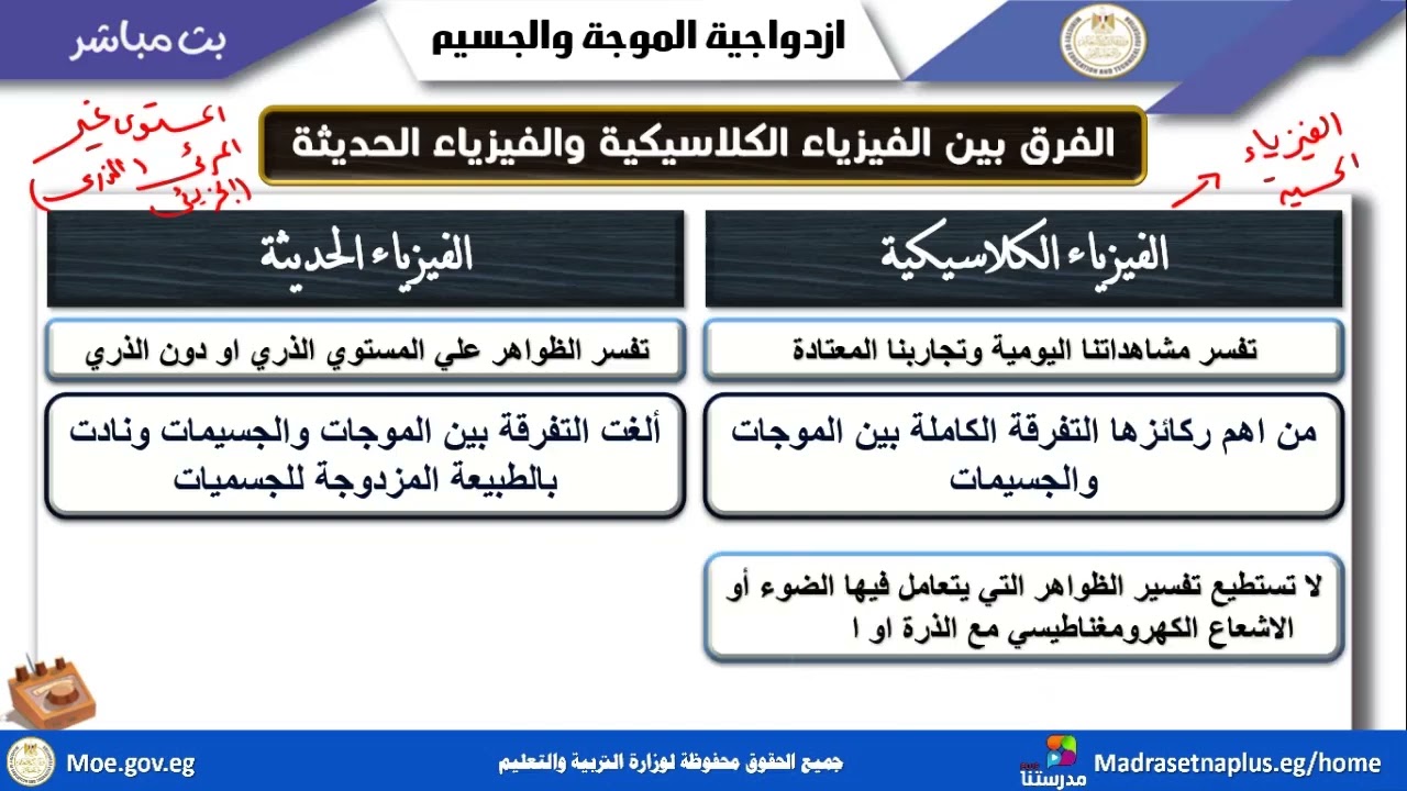 فيزياء الصف الثالث الثانوي ازدواجية الموجة و الجسيم 2025 2026