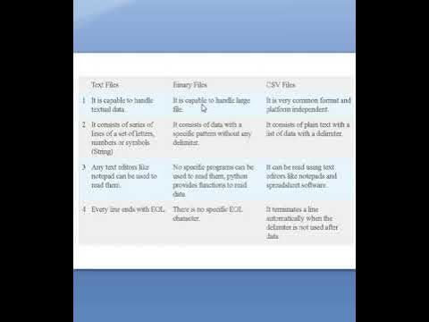 difference between TEXT - BINARY - CSV Files | class 12 | Computer ...