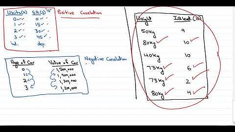 Regression and Correlation urdu    part 1   basic understanding of correlation and scatter diagram