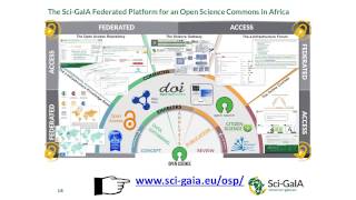 EthERNet e-Research Hackfest - Programmatic interaction with Open Access Repositories