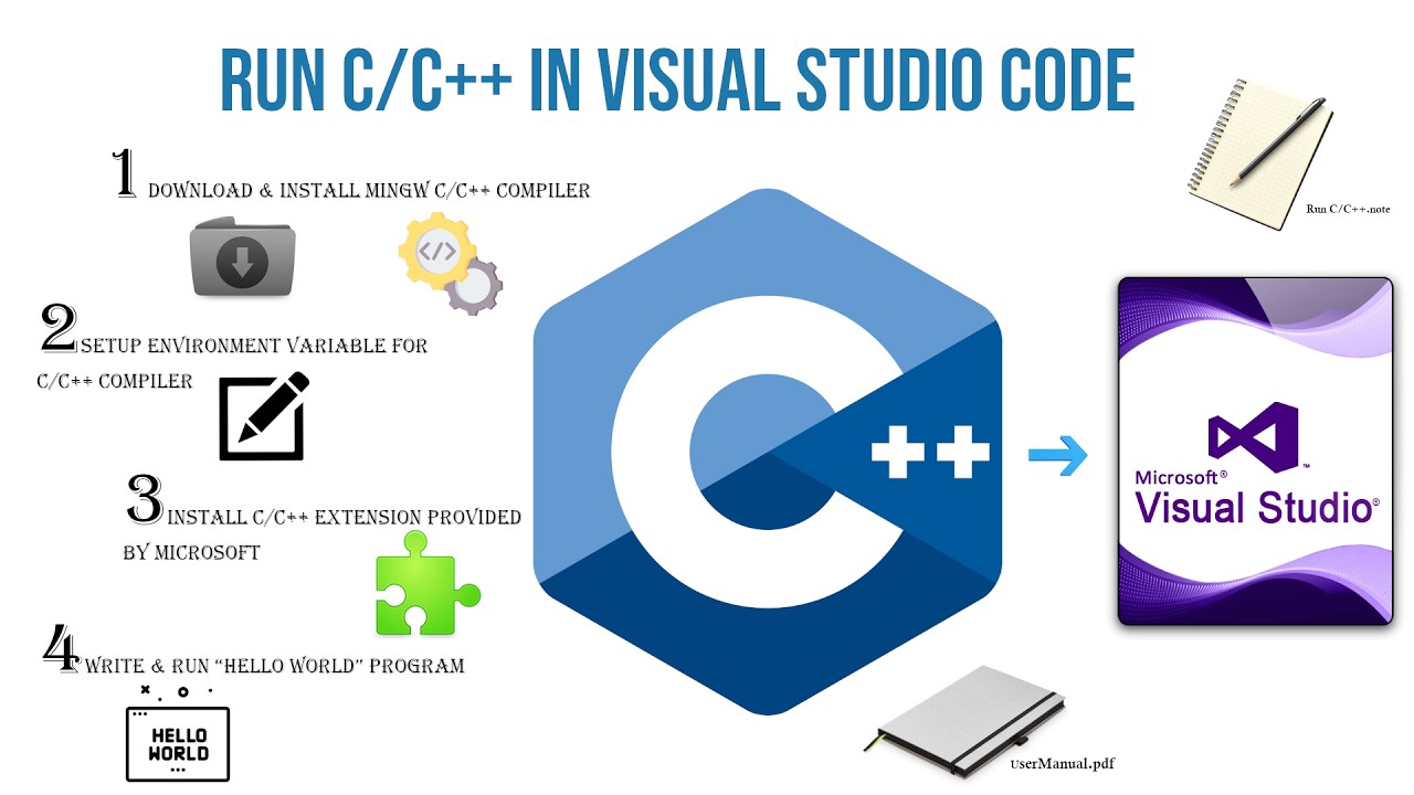 コンピュータ・IT PROGRAMMING WITH VISUAL C++ How to Install & Setup C/C++ in Visual Studio Code / VS Code with