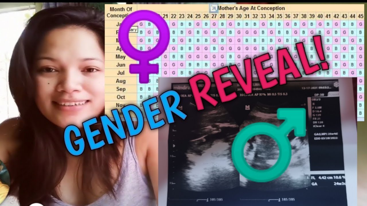 LUNAR CALENDAR FOR GENDER GENDER REVEAL VIA ULTRASOUND TAMA BA O MALI LUNAR CALENDAR FOR GENDER GENDER REVEAL VIA ULTRASOUND TAMA BA O MALI