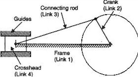 Introduction to Theory of Machines / Types of Theory of Machines / Introduction Mechanism & Machine