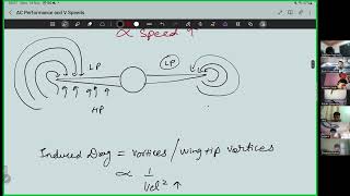 What is an Induced Drag AC #Performance 