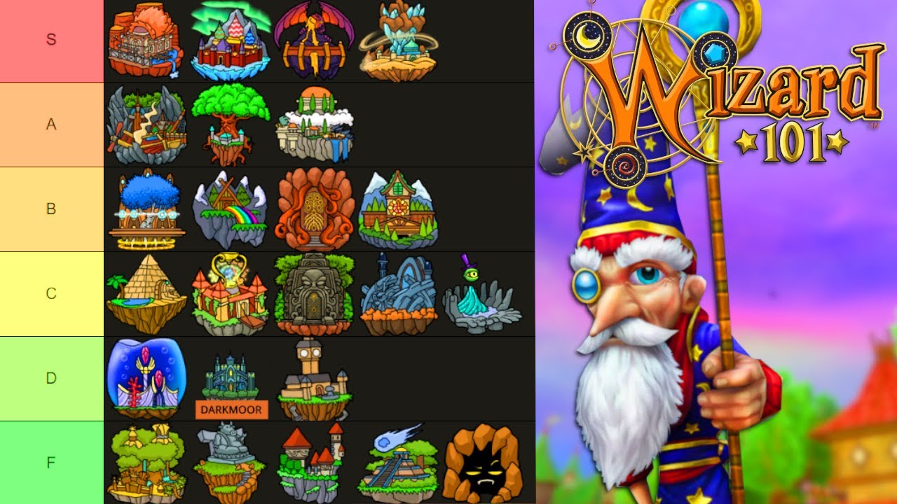 Wizard101 Map Order Wizard101: Ranking EVERY World In The Game! - YouTube