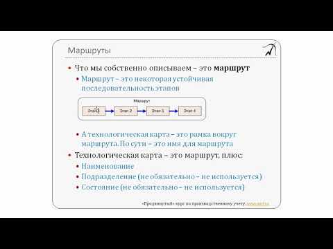 11. Технологические карты – часть 1. Раздел 2 из "Продвинутого курса по 1С:УПП"