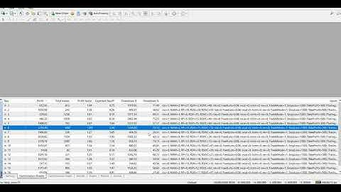 How To Run Optimization on MT4
