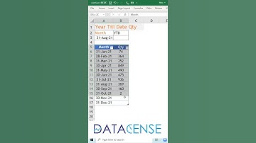 Year till date calculations