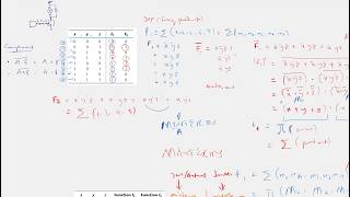 CENG200 - Ch03 - Complement, Product of Sum POS (MAXTERMS), & Sum of Products SOP (Minterms).