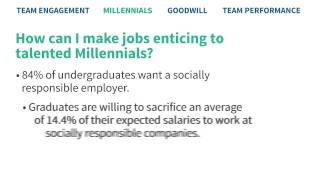Boost Employee Morale and Company Success Through...Volunteering!