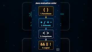 Java Complex Boolean Expression Example  #java