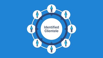 Agency Matrix Diamond Automated Marketing