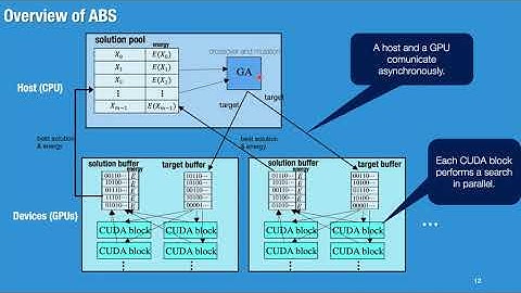 Adaptive Bulk Search: Solving Quadratic Unconstrained Binary Optimization Problems on Multiple GPUs