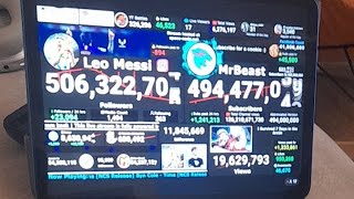 MrBeast Subscribers Vs Leo Messi Instagram Live Count, MrBeast 500M Subscribers (Day 1) 🔴