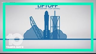 Countdown to launch: Crewed SpaceX, NASA mission timed to the second