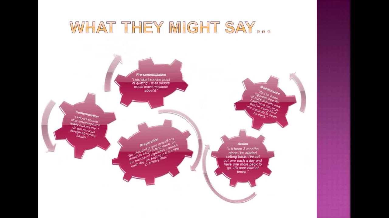 Motivational Interviewing Stages Of Change Chart