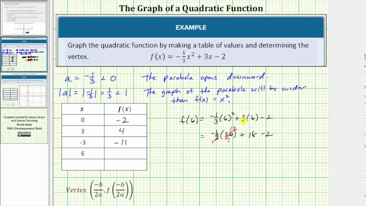 Graph A Quadratic Function Using A Table Of Value And The Vertex
