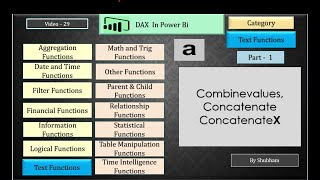 #powerbi #dax #text #functions #combinevalues #concatenate #concatenatex (video - 29)