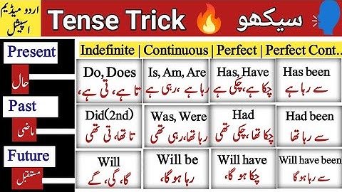 Master English Tenses in Minutes | English Tenses Easy Tricks | Learn All Tenses in Urdu