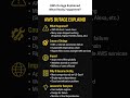 AWS Outage Explained - What Really Happened? #shorts