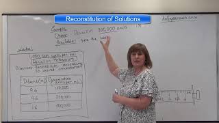 Reconstitution of Solutions Part II