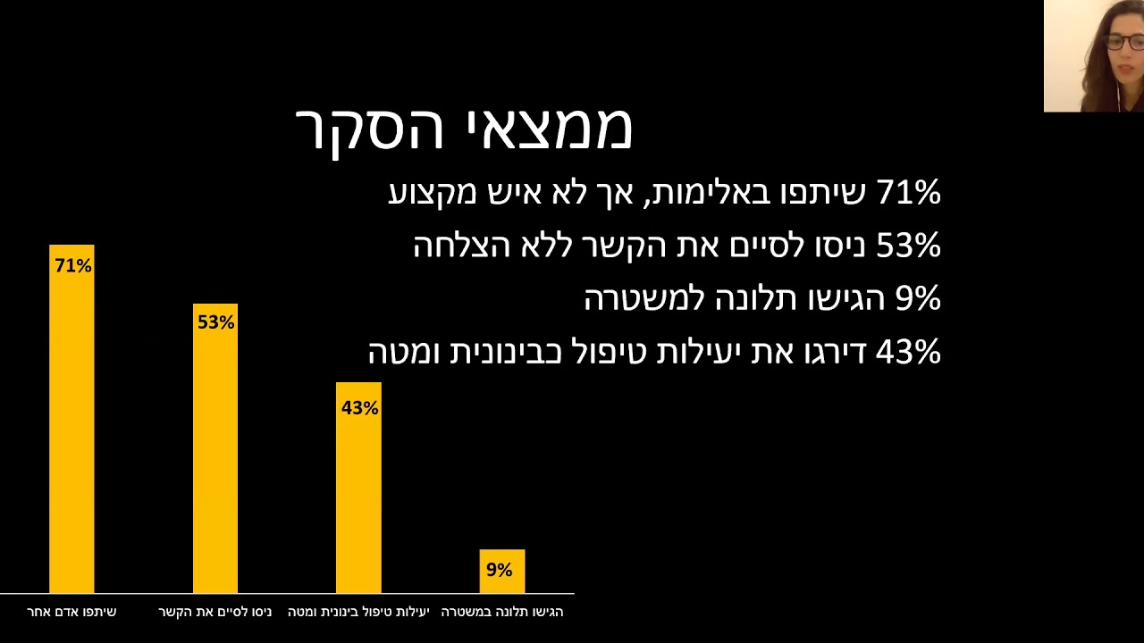 אלימות נגד נשים בצל הקורונה- ד