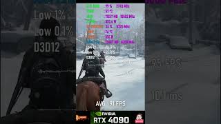 RTX 4090 BENCHMARK AVG FPS - 13 #PCCraft #GamingPC2026 #RTX5090 #PCBuild #shorts #viral #rtx4090