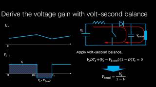Steady analysis of Boost converter for DCM