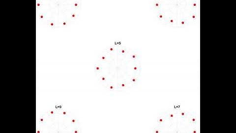 normal modes of harmonic oscillators on a ring